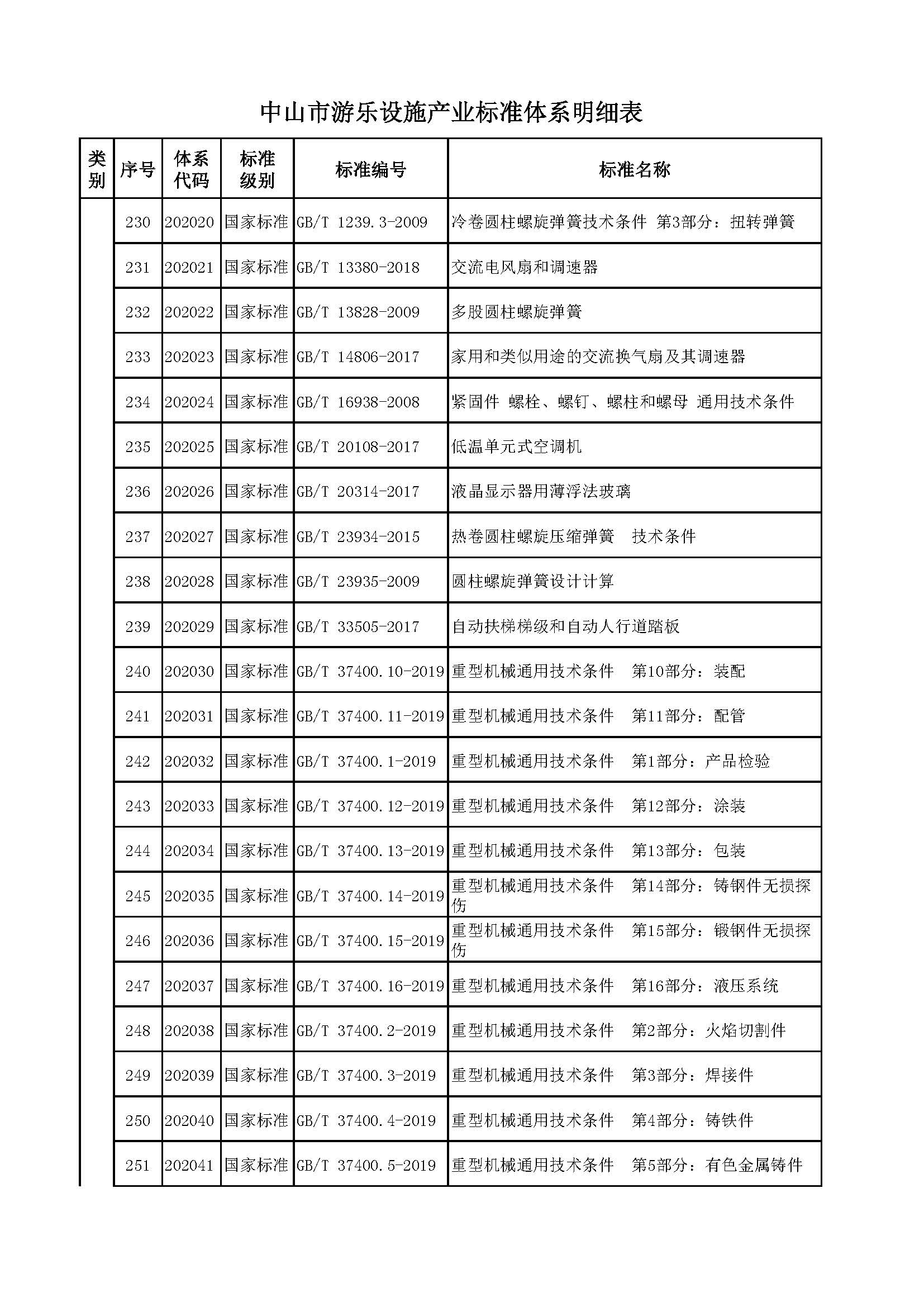 中山市游乐设施产业标准体系编制说明（征求意见稿）_页面_24.jpg