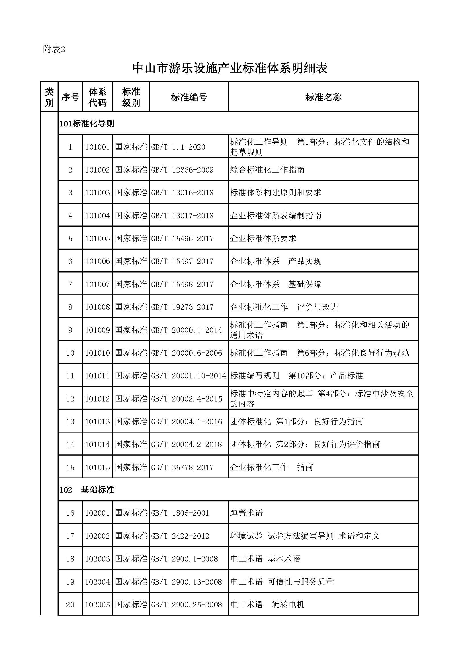 中山市游乐设施产业标准体系编制说明（征求意见稿）_页面_13.jpg