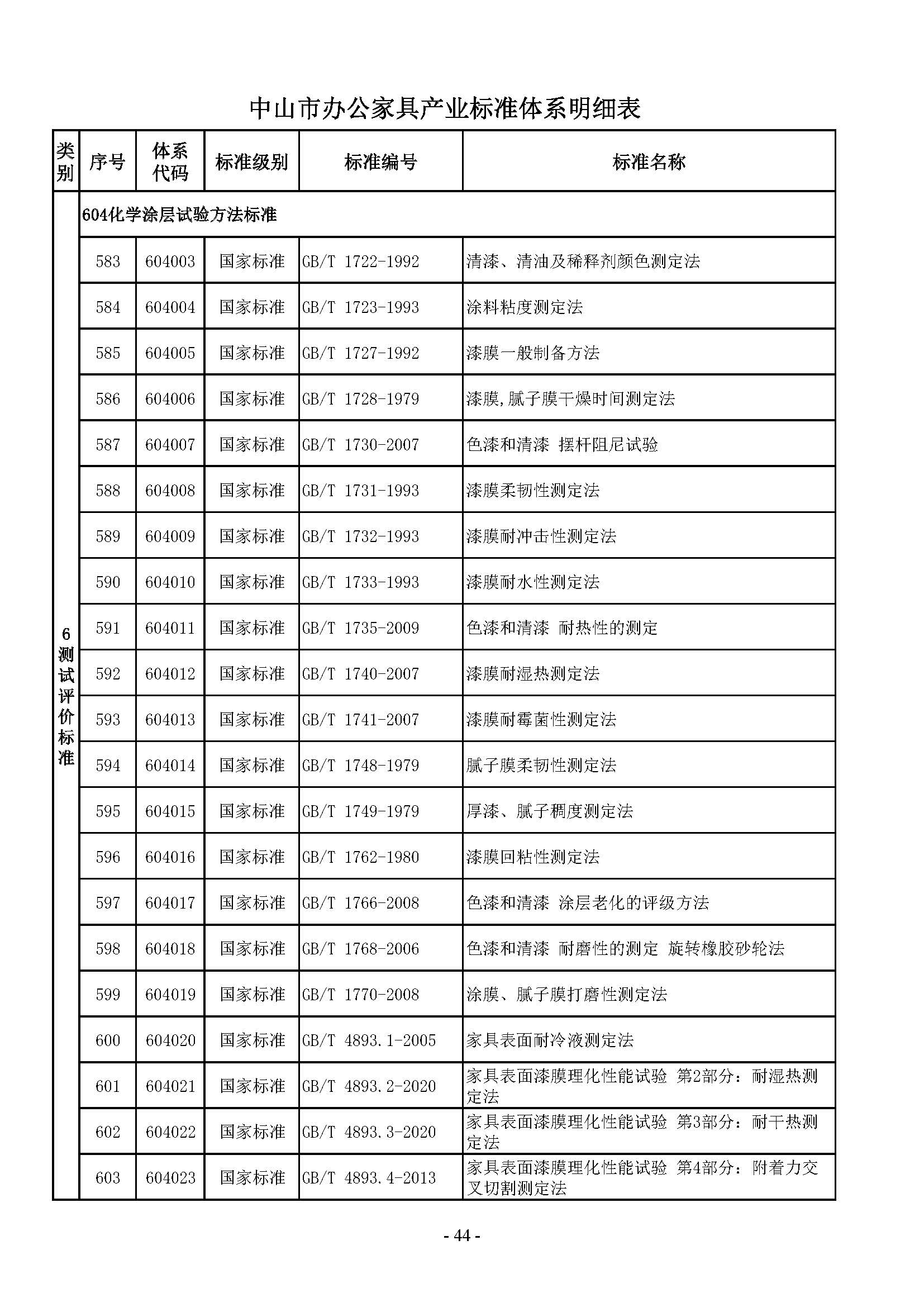 1. 中山市办公家具产业标准体系_页面_44.jpg