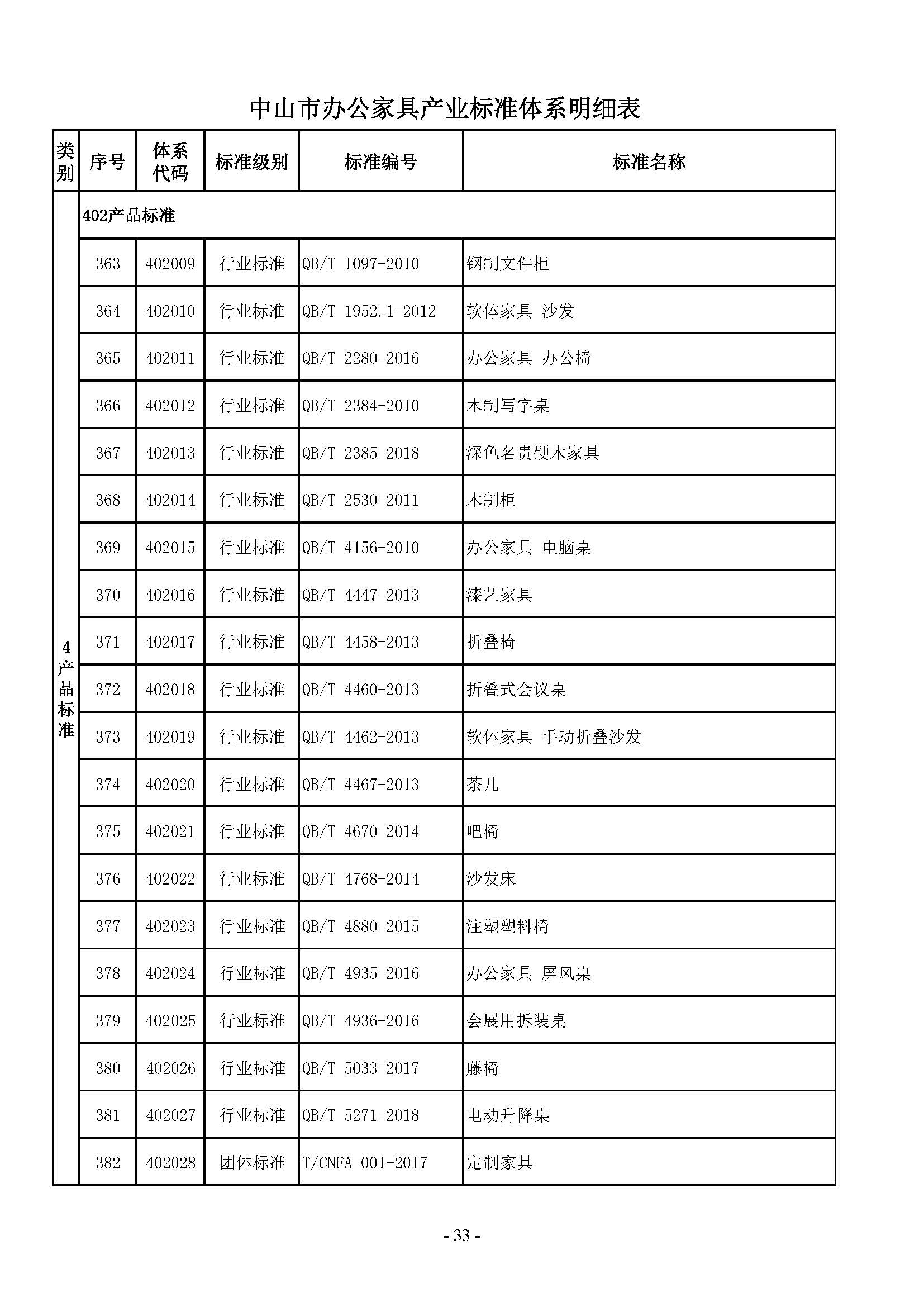 1. 中山市办公家具产业标准体系_页面_33.jpg