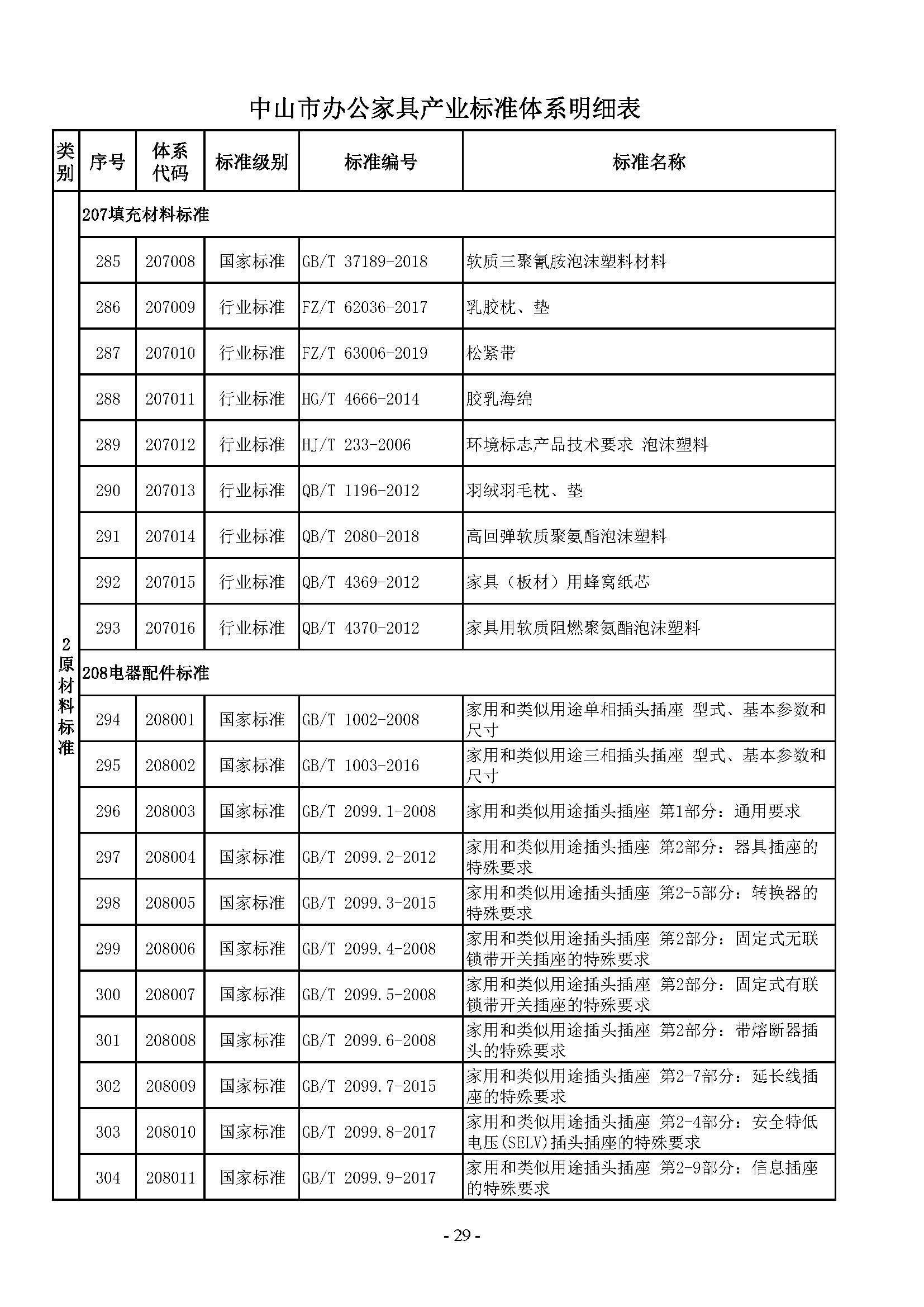 1. 中山市办公家具产业标准体系_页面_29.jpg