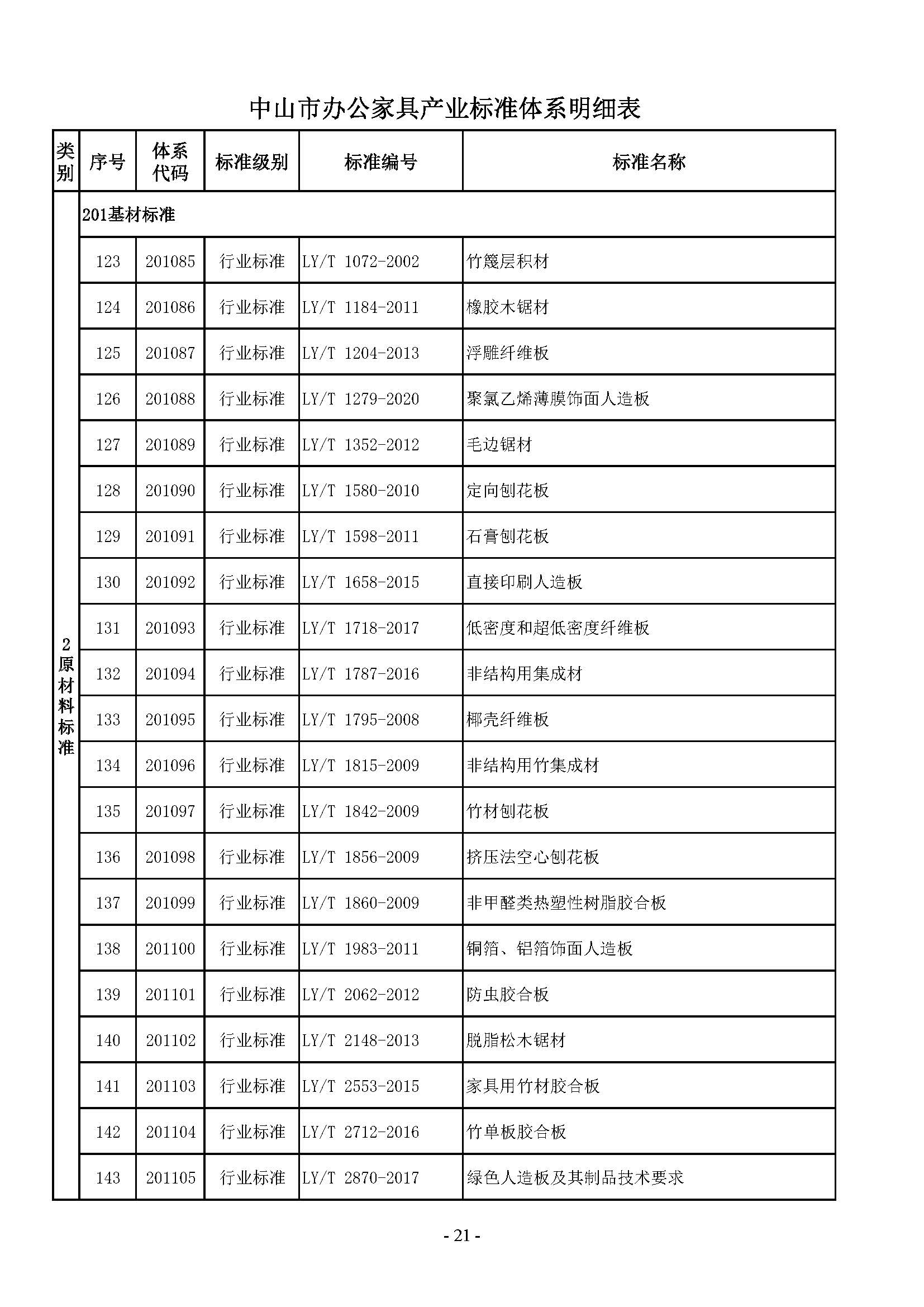 1. 中山市办公家具产业标准体系_页面_21.jpg