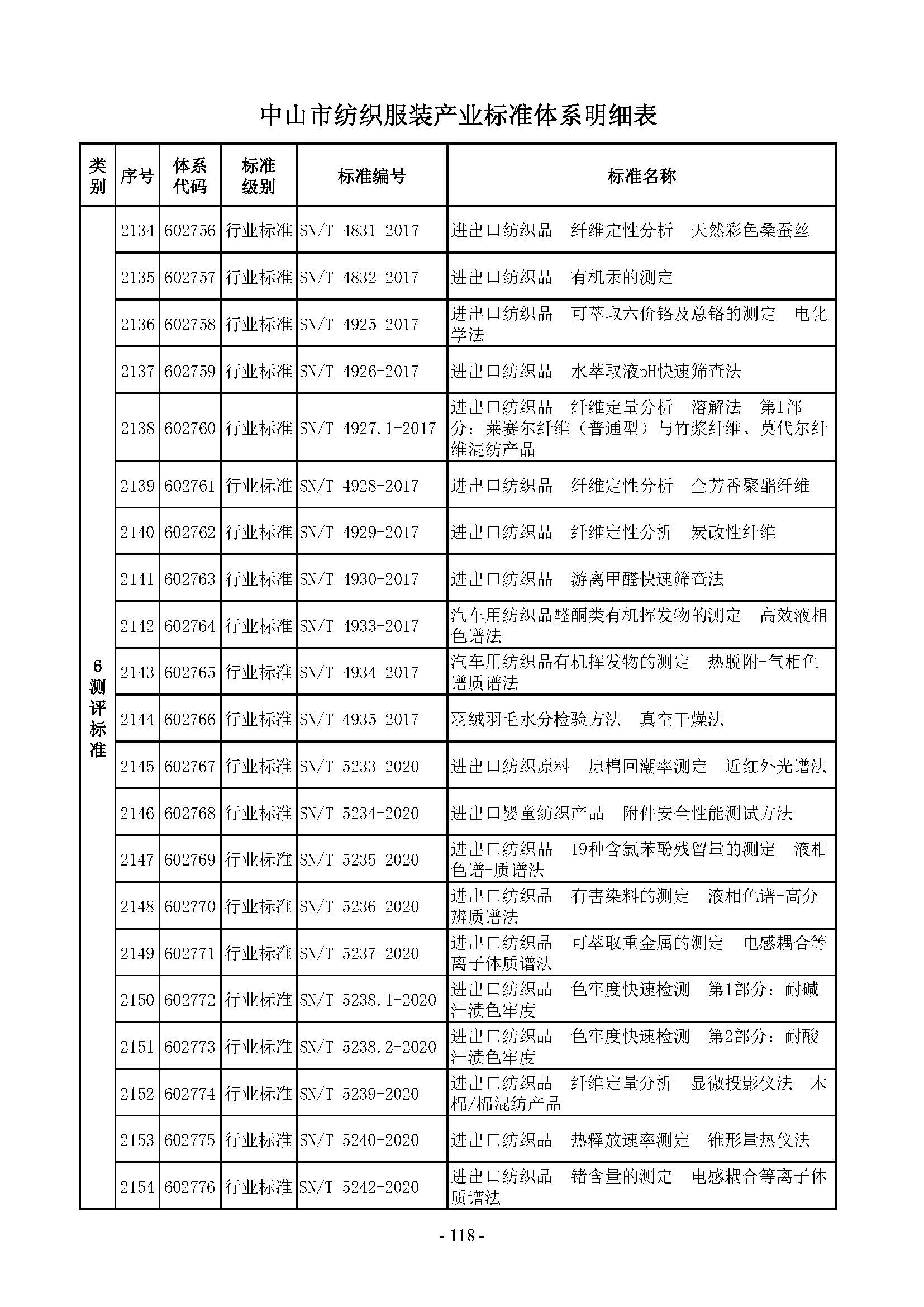 8. 中山市纺织服装产业标准体系_页面_118.jpg