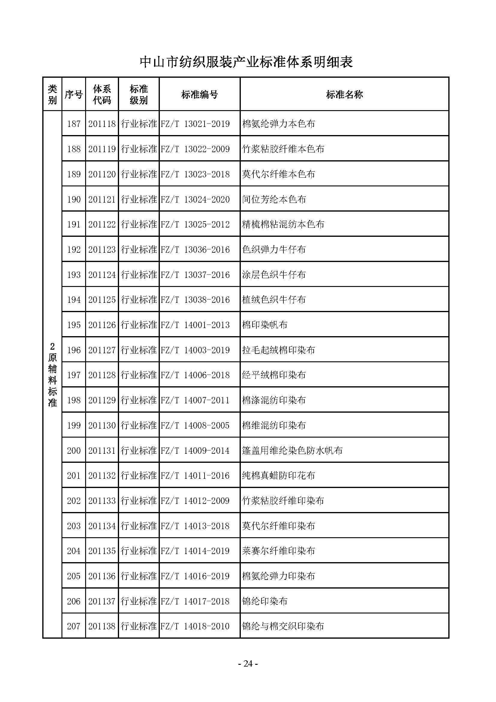 8. 中山市纺织服装产业标准体系_页面_024.jpg