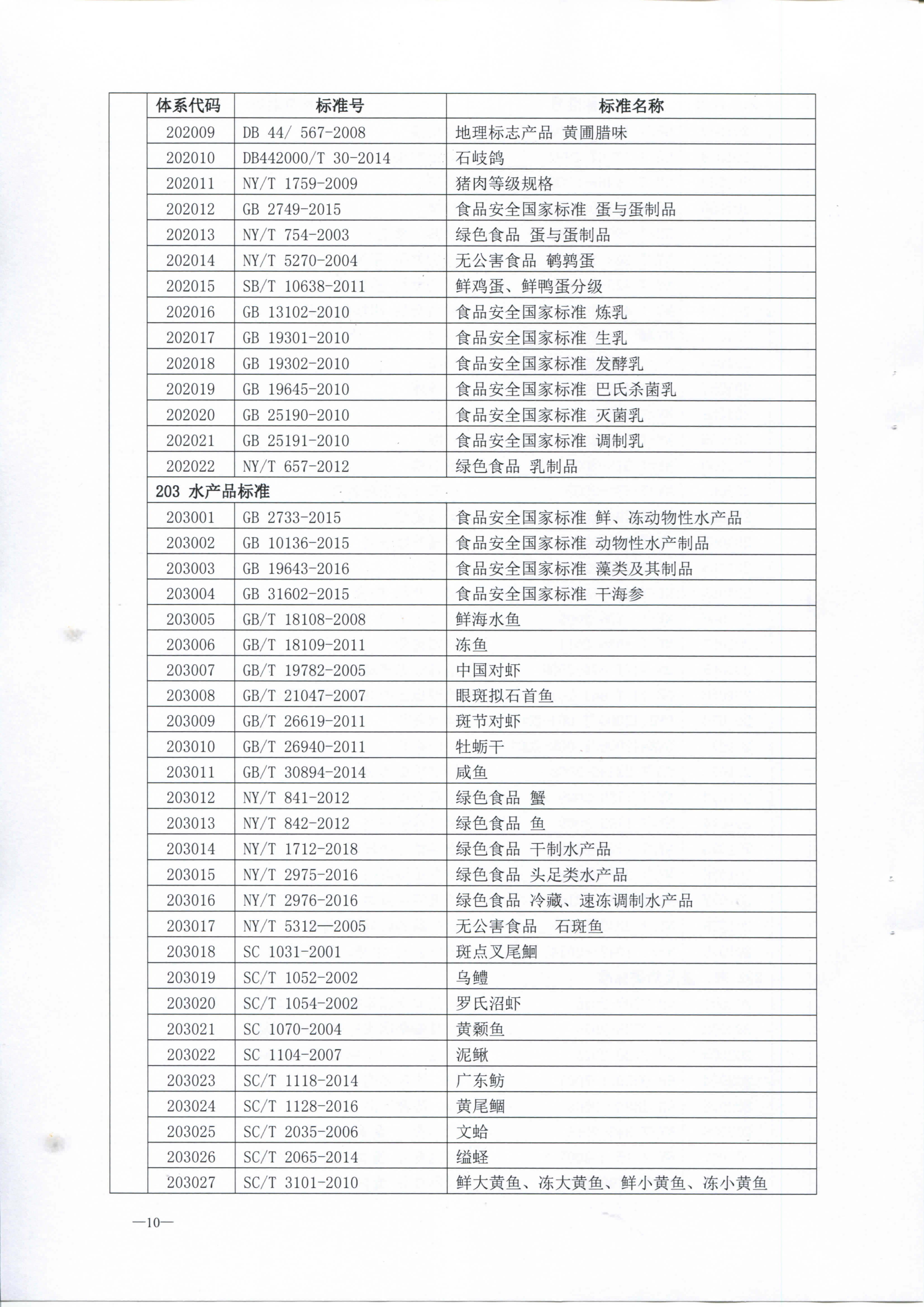 中山市质监局 中山市农业局 中山市海洋与渔业局关于发布中山市菜篮子农产品安全保障标准体系的通知_页面_12.jpg