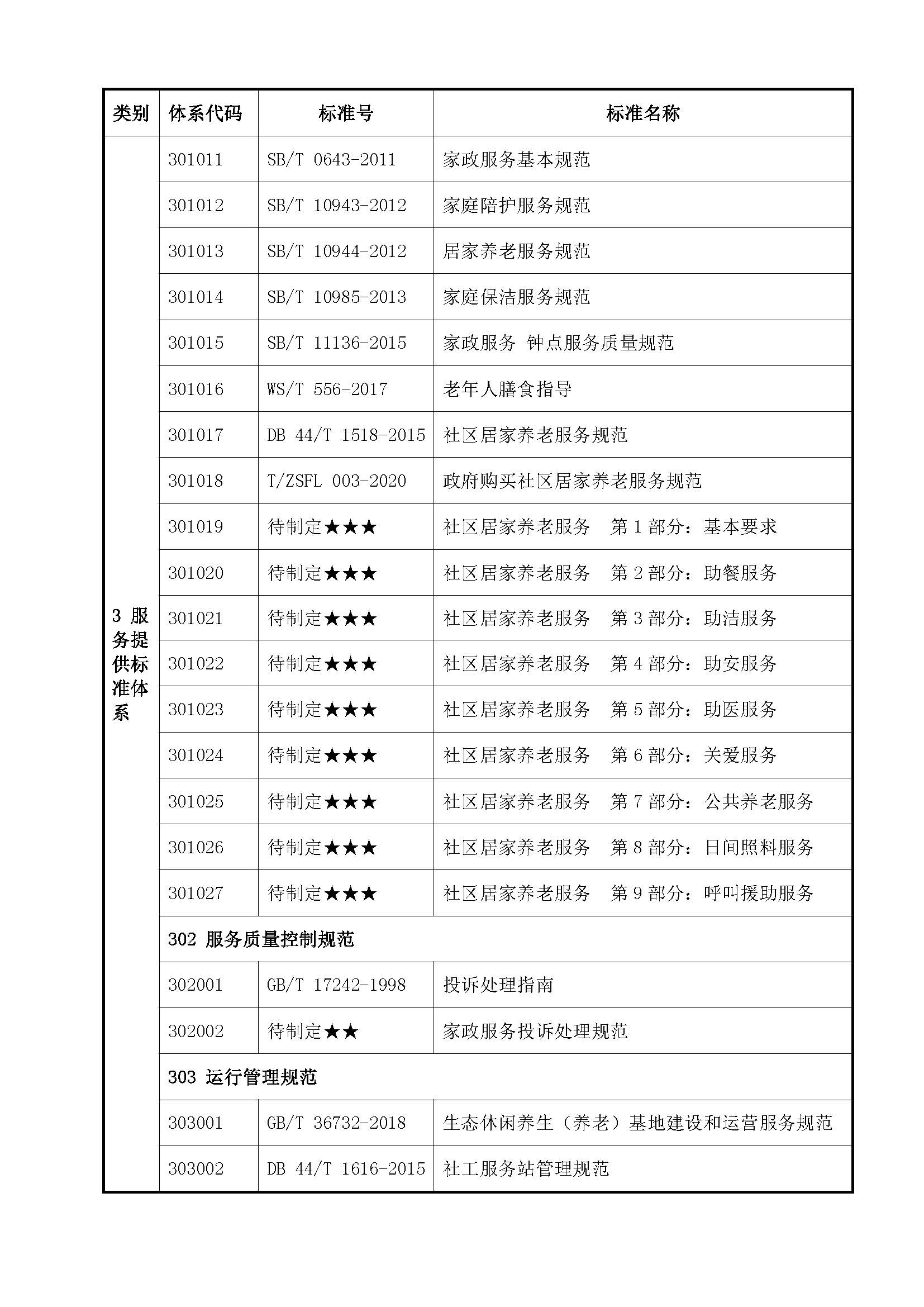 中山市互联网+社区居家养老服务标准体系_页面_25.jpg