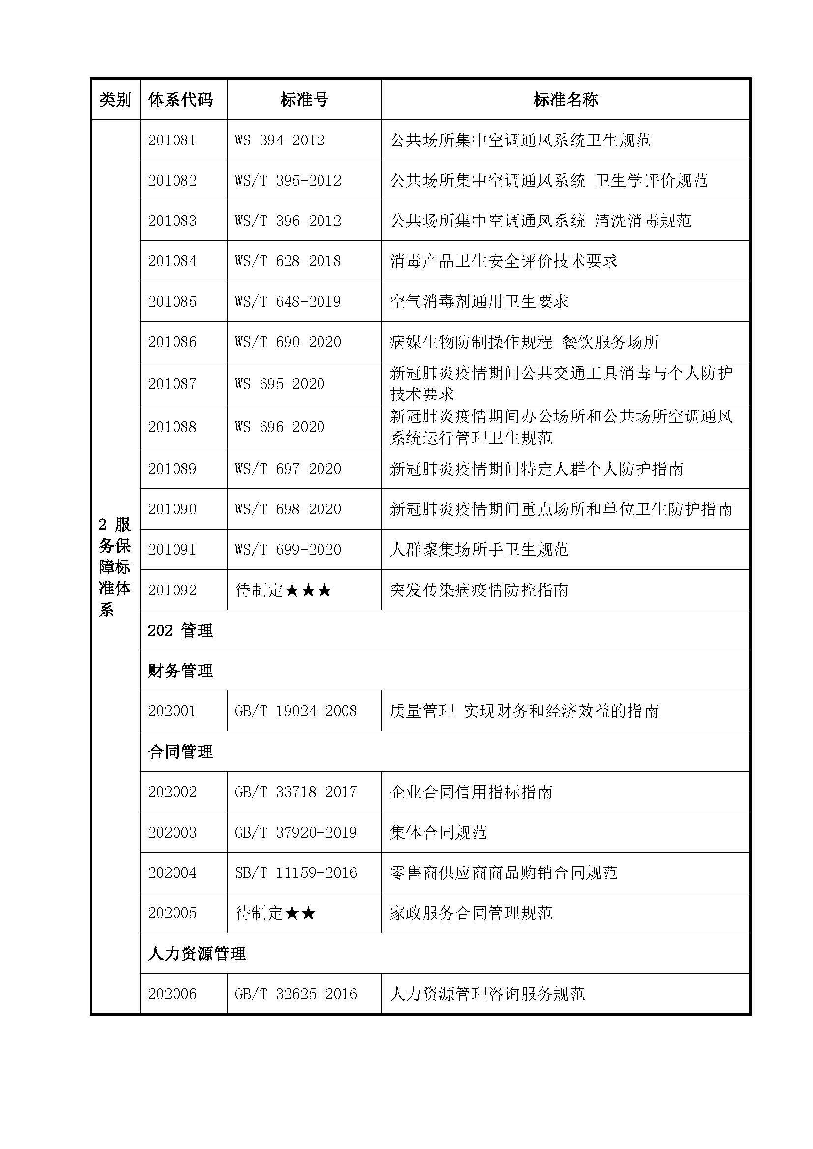 中山市互联网+社区居家养老服务标准体系_页面_19.jpg