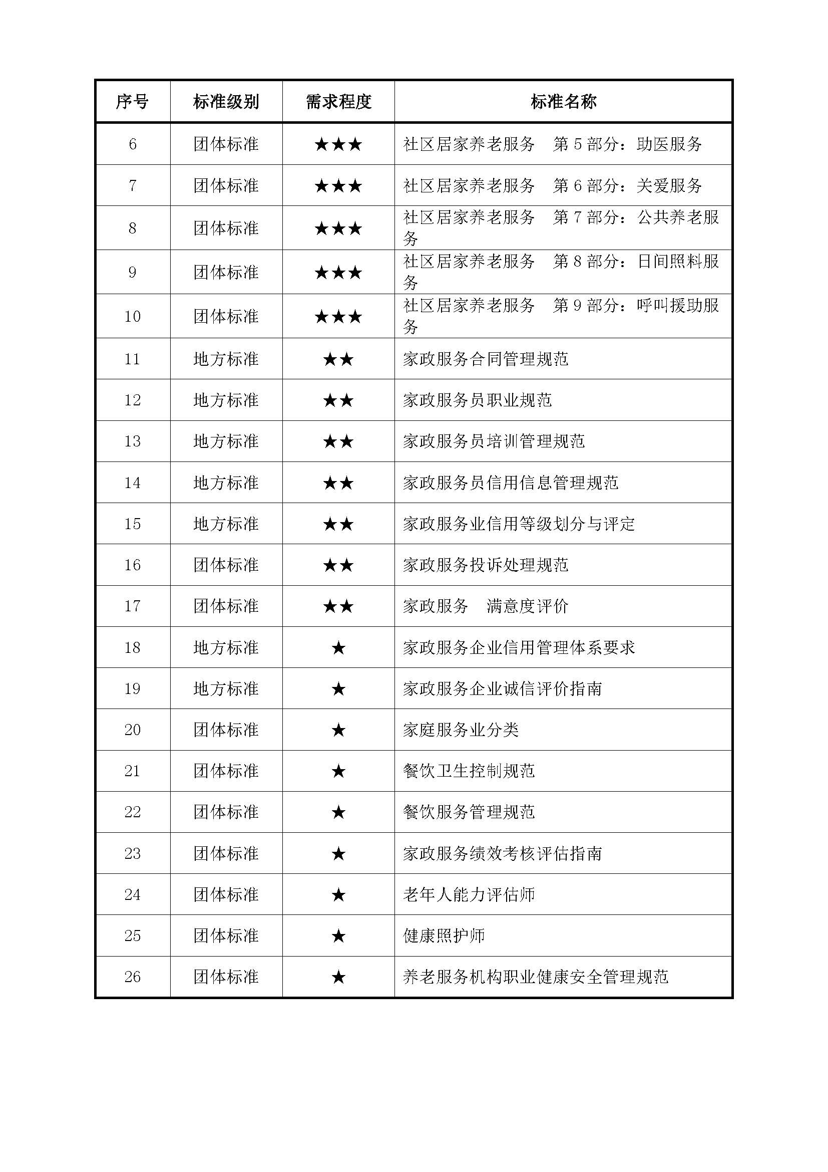 中山市互联网+社区居家养老服务标准体系_页面_10.jpg