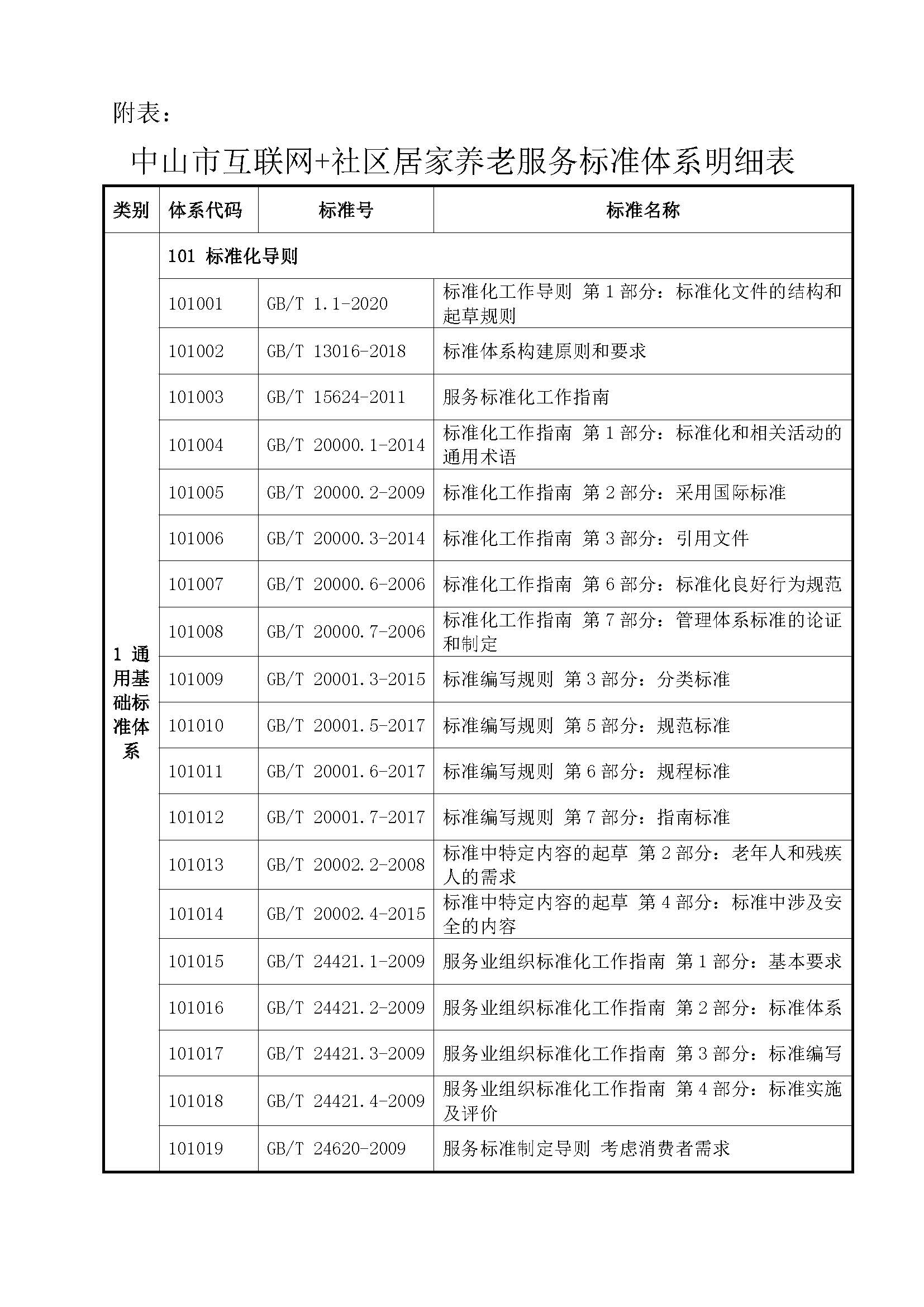 中山市互联网+社区居家养老服务标准体系_页面_11.jpg